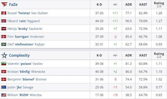 2025无畏契约全国挑战赛报名火热进行中