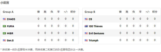 无畏契约手游月活跃用户突破5000万，限时福利活动启动
