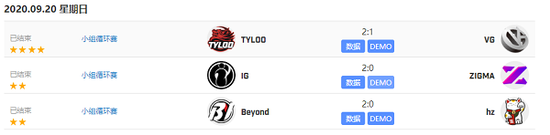 BLG遭遇挫折 北美三号种子力克瑞士轮